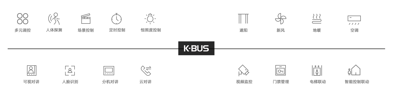 K-BUS（KNX）智能照明系统