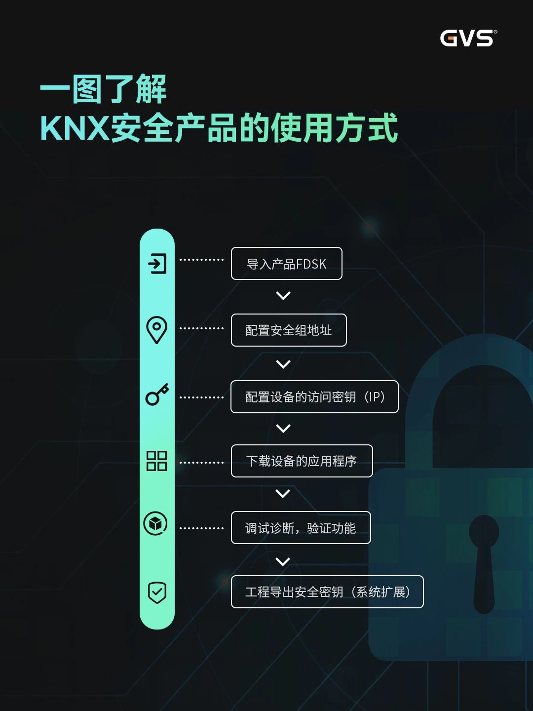 KNX智能控制系统