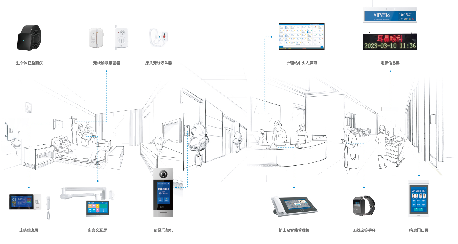 助力医院智慧化升级