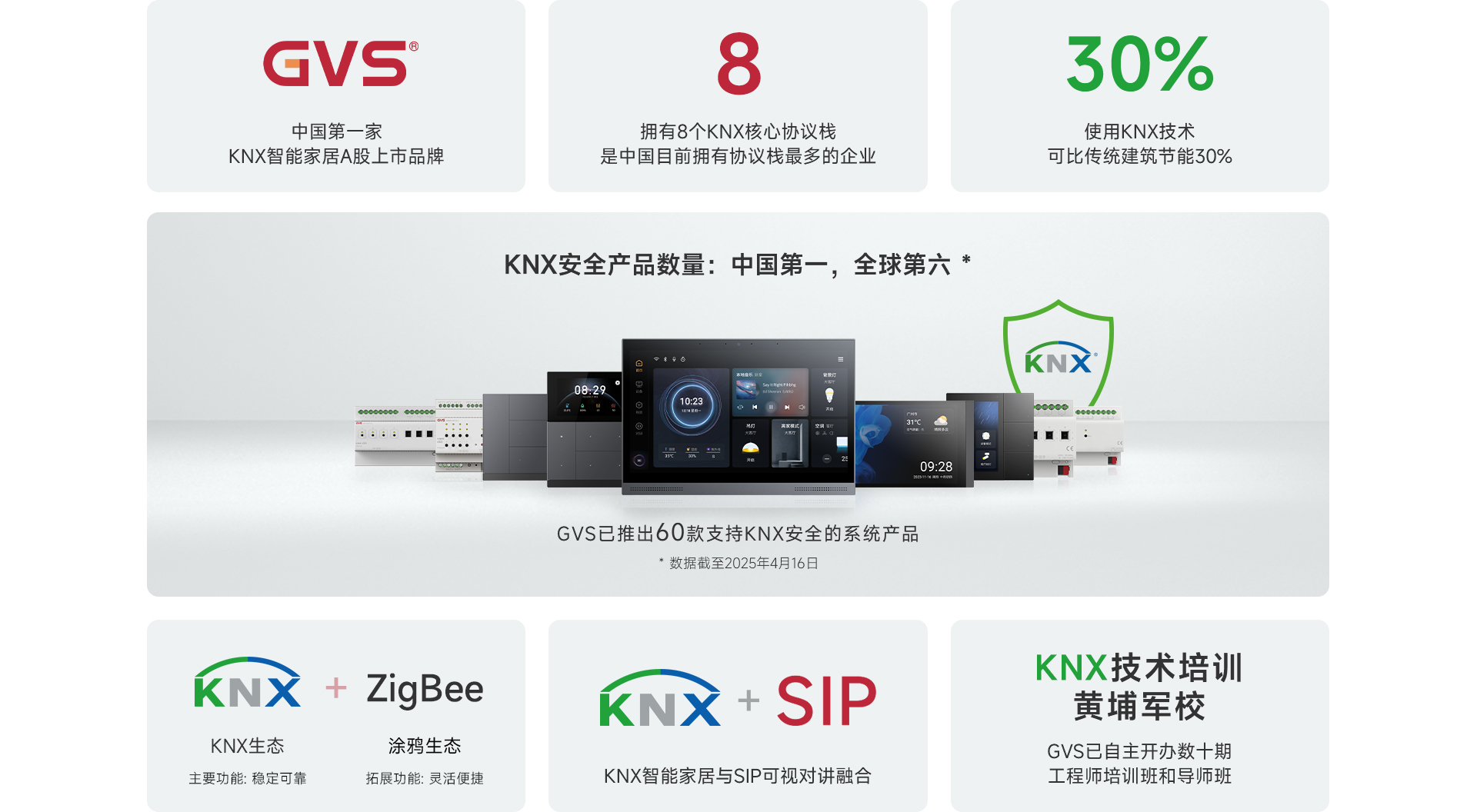 GVS技术优势