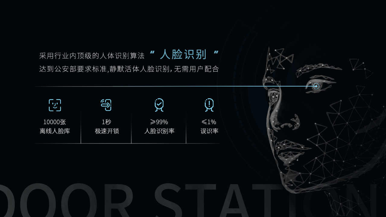 GVS视声智能安防