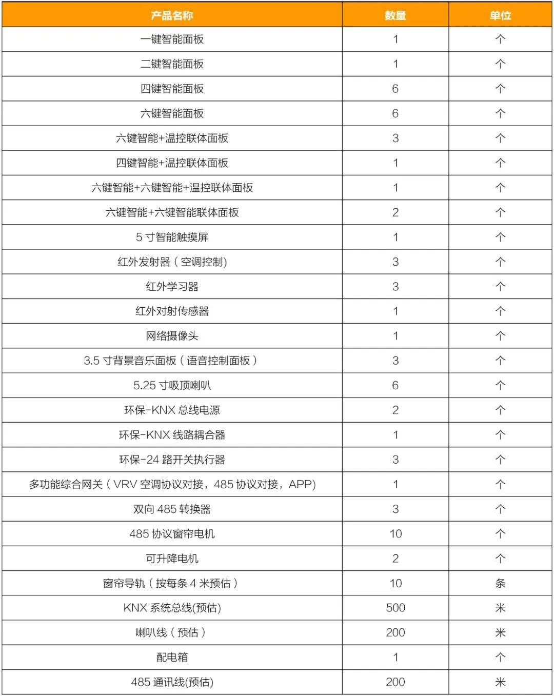 全屋智能解决方案