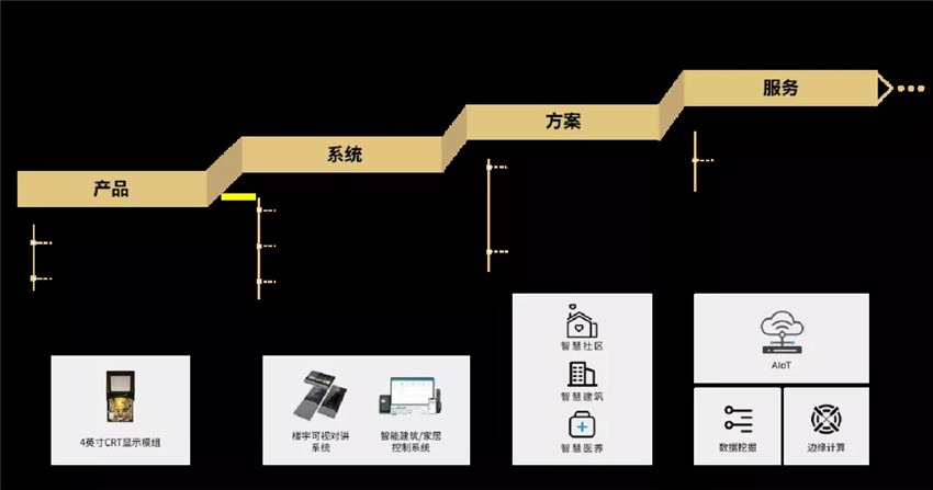 广州视声智能股份有限公司
