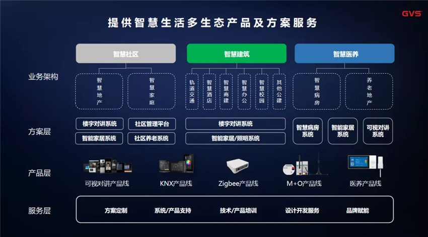 GVS视声提出了“M+O”融合方案
