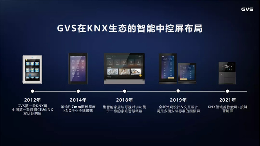GVS视声在KNX智能屏的开发上拥有丰富的经验