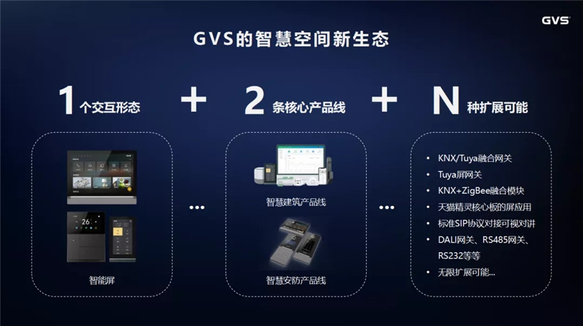 GVS构建了“1+2+N”智慧空间新生态