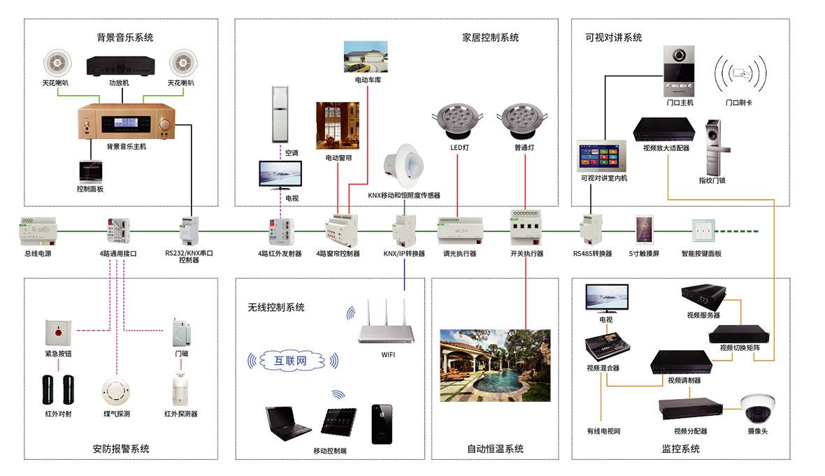 楼宇对讲系统_可视对讲系统方案_安防监控系统设备-gvs视声